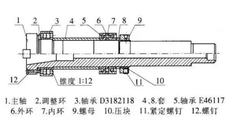 數(shù)控機(jī)床的各種主軸結(jié)構(gòu)圖講解